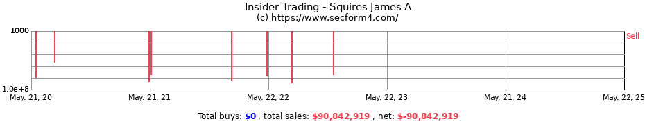 Insider Trading Transactions for Squires James A