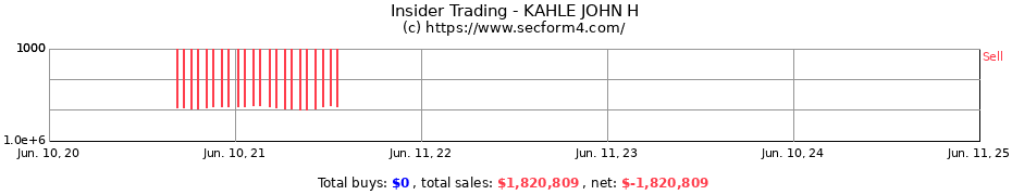 Insider Trading Transactions for KAHLE JOHN H