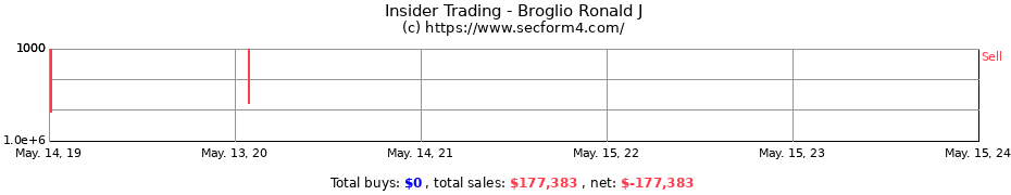 Insider Trading Transactions for Broglio Ronald J
