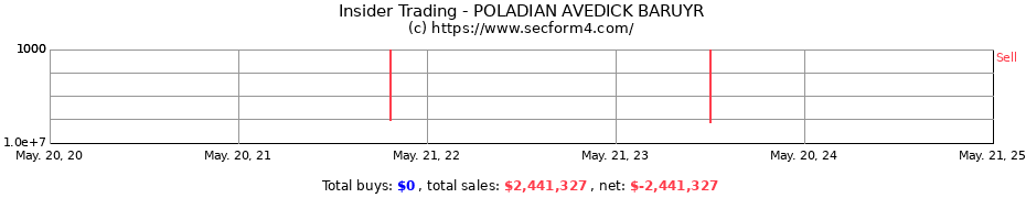 Insider Trading Transactions for POLADIAN AVEDICK BARUYR