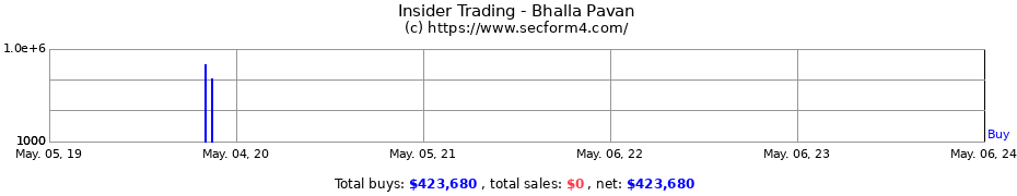 Insider Trading Transactions for Bhalla Pavan