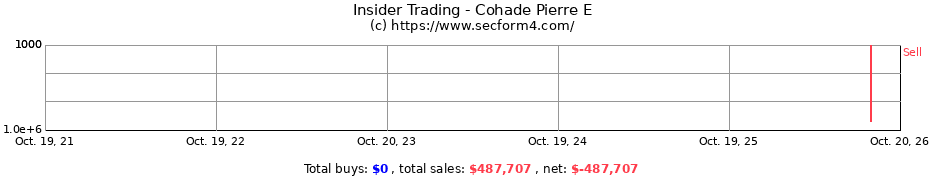Insider Trading Transactions for Cohade Pierre E
