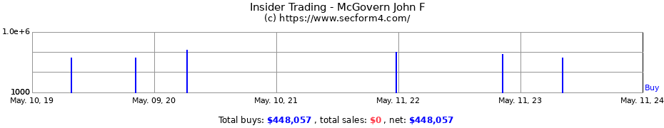 Insider Trading Transactions for McGovern John F