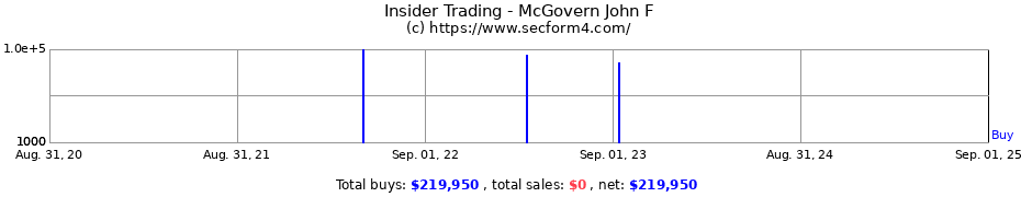 Insider Trading Transactions for McGovern John F