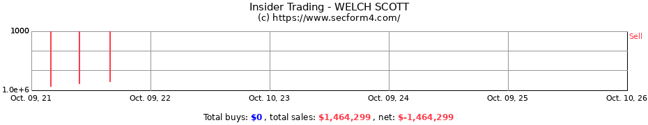 Insider Trading Transactions for WELCH SCOTT