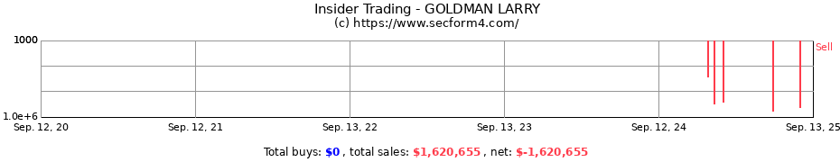 Insider Trading Transactions for GOLDMAN LARRY