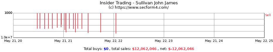 Insider Trading Transactions for Sullivan John James