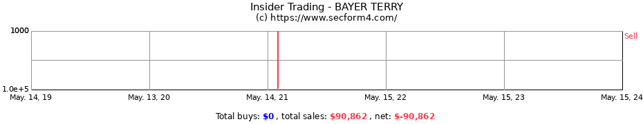 Insider Trading Transactions for BAYER TERRY