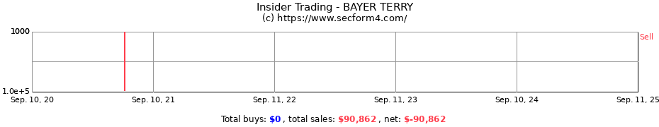 Insider Trading Transactions for BAYER TERRY