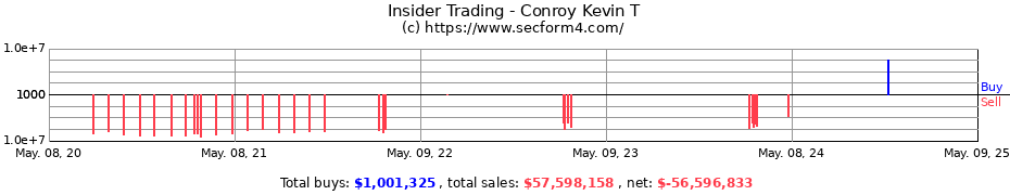 Insider Trading Transactions for Conroy Kevin T