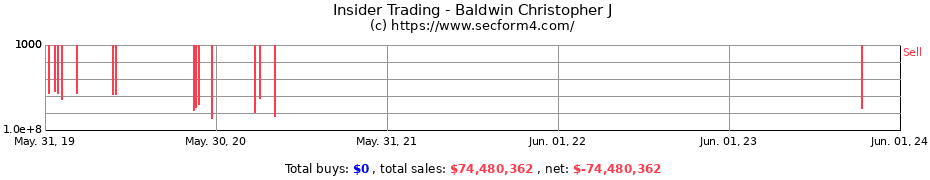 Insider Trading Transactions for Baldwin Christopher J