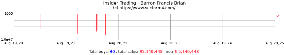 Insider Trading Transactions for Barron Francis Brian