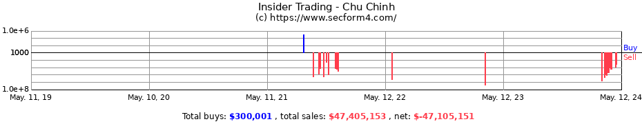 Insider Trading Transactions for Chu Chinh