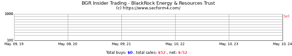 Insider Trading Transactions for BLACKROCK ENERGY AND RESOURCES
