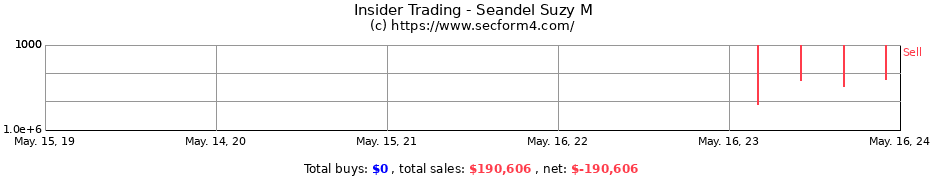 Insider Trading Transactions for Seandel Suzy M