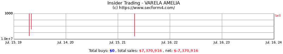 Insider Trading Transactions for VARELA AMELIA