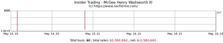 Insider Trading Transactions for McGee Henry Wadsworth III