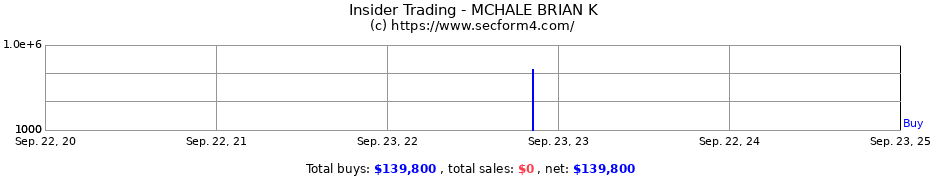 Insider Trading Transactions for MCHALE BRIAN K