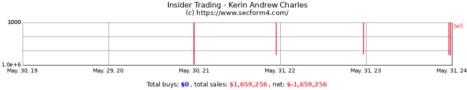 Insider Trading Transactions for Kerin Andrew Charles