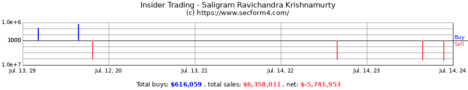 Insider Trading Transactions for Saligram Ravichandra Krishnamurty