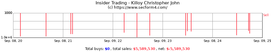 Insider Trading Transactions for Killoy Christopher John