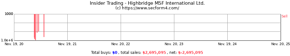Insider Trading Transactions for Highbridge MSF International Ltd.