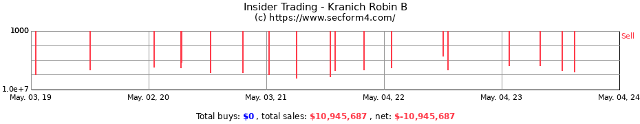 Insider Trading Transactions for Kranich Robin B