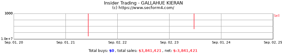 Insider Trading Transactions for GALLAHUE KIERAN