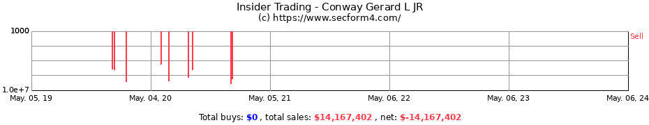 Insider Trading Transactions for Conway Gerard L JR