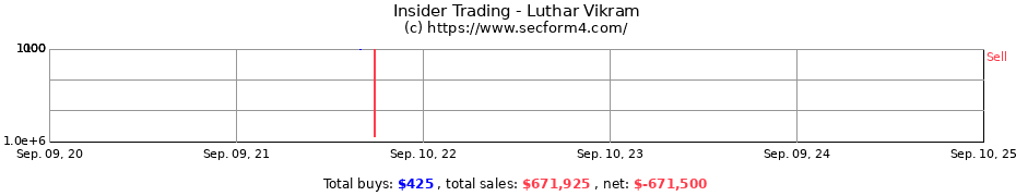 Insider Trading Transactions for Luthar Vikram