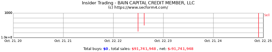 Insider Trading Transactions for BAIN CAPITAL CREDIT MEMBER LLC