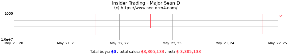 Insider Trading Transactions for Major Sean D