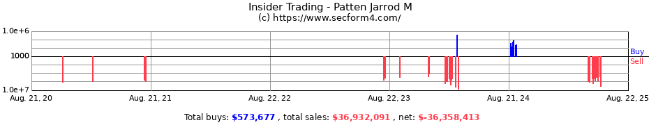 Insider Trading Transactions for Patten Jarrod M