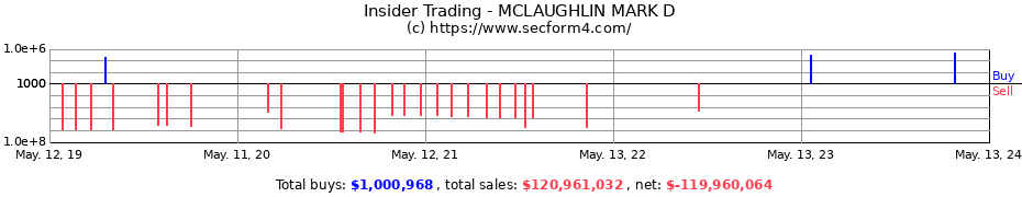 Insider Trading Transactions for MCLAUGHLIN MARK D