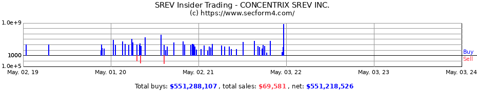 Insider Trading Transactions for CONCENTRIX SERVICESOURCE Inc