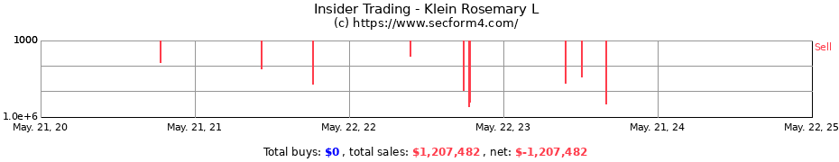 Insider Trading Transactions for Klein Rosemary L