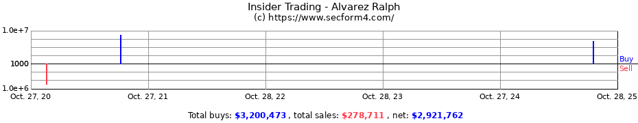 Insider Trading Transactions for Alvarez Ralph