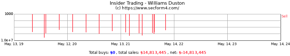 Insider Trading Transactions for Williams Duston
