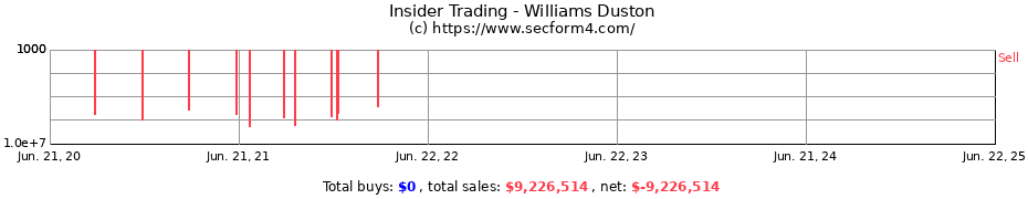 Insider Trading Transactions for Williams Duston