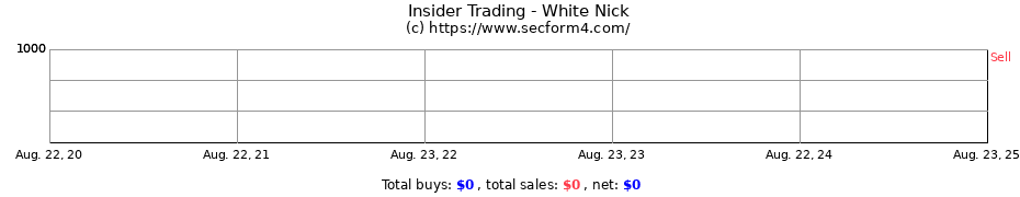 Insider Trading Transactions for White Nick