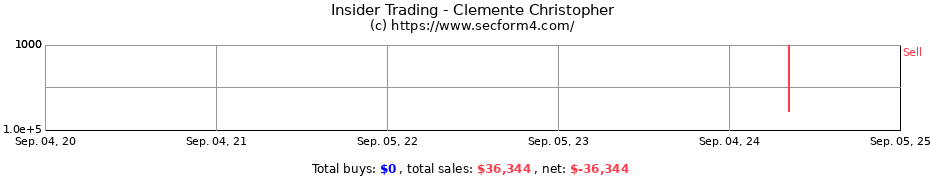 Insider Trading Transactions for Clemente Christopher