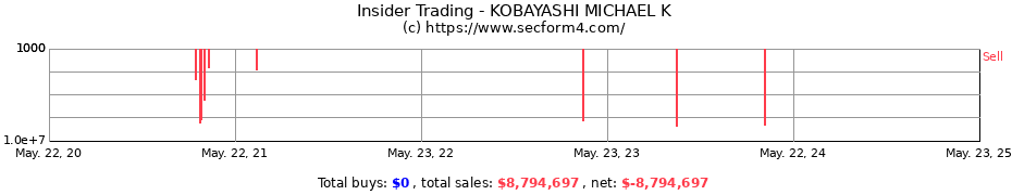 Insider Trading Transactions for KOBAYASHI MICHAEL K