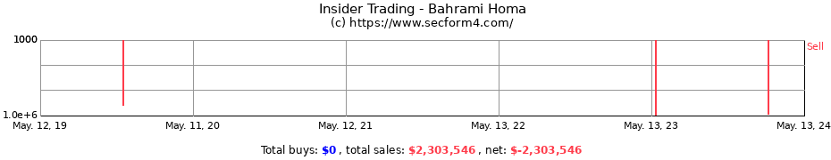 Insider Trading Transactions for Bahrami Homa