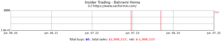 Insider Trading Transactions for Bahrami Homa