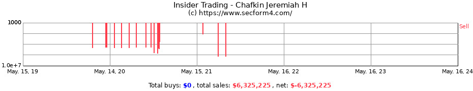 Insider Trading Transactions for Chafkin Jeremiah H