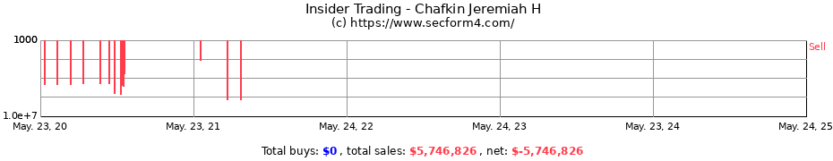 Insider Trading Transactions for Chafkin Jeremiah H