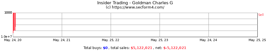 Insider Trading Transactions for Goldman Charles G