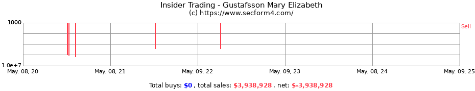 Insider Trading Transactions for Gustafsson Mary Elizabeth