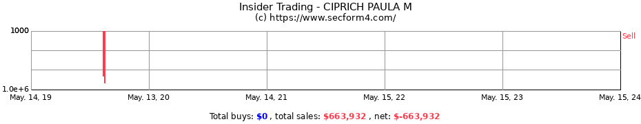 Insider Trading Transactions for CIPRICH PAULA M