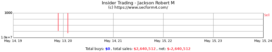 Insider Trading Transactions for Jackson Robert M